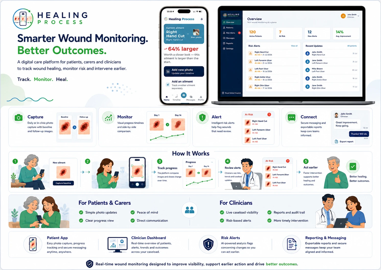 Healing Process mobile app and clinician portal overview